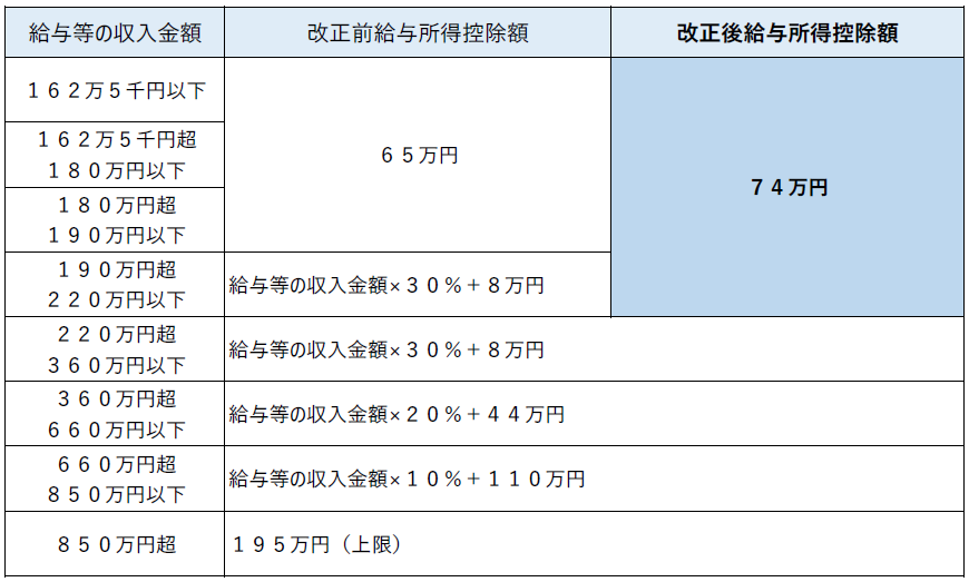 {0D0413EA-5EF5-49E9-81EA-9ADB394E2999}